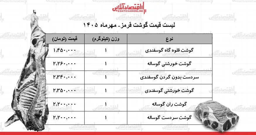 قیمت گوشت قرمز در ۸ مهر ۱۴۰۵ ثبات در بازار گوشت خورشتی