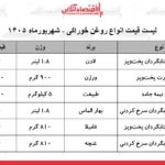 نرخ جدید انواع روغن خوراکی در ۲۴ شهریور ۱۴۰۵ اعلام شد