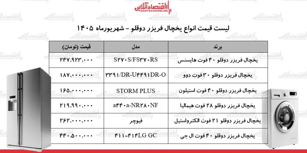 نوسانات ارزی بازار یخچال فریزر دوقلو را به رکود کشاند