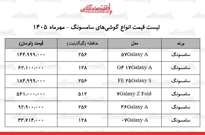 نوسانات ارزی و تأثیر آن بر قیمت گوشی های سامسونگ در مهرماه ۱۴۰۵