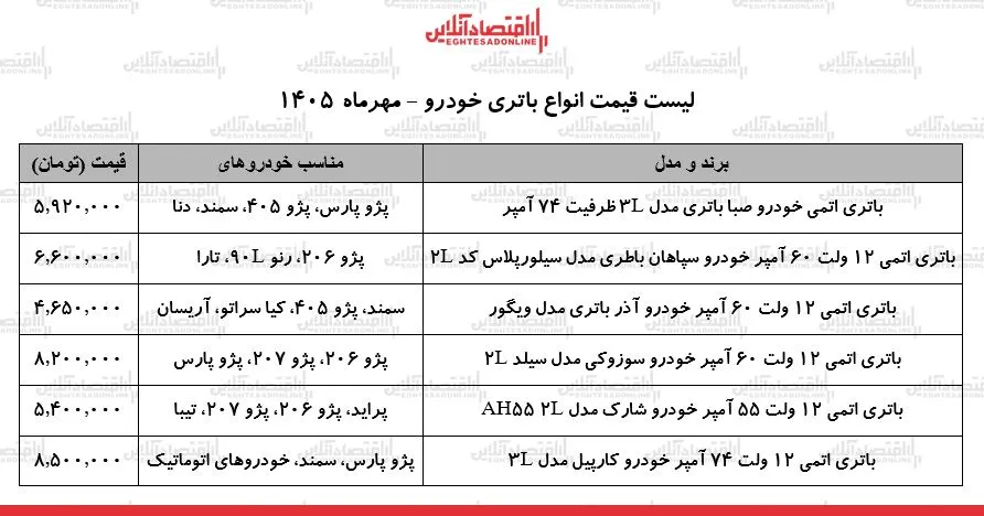 نوسانات قیمت باتری خودرو فشار مضاعف بر دوش رانندگان
