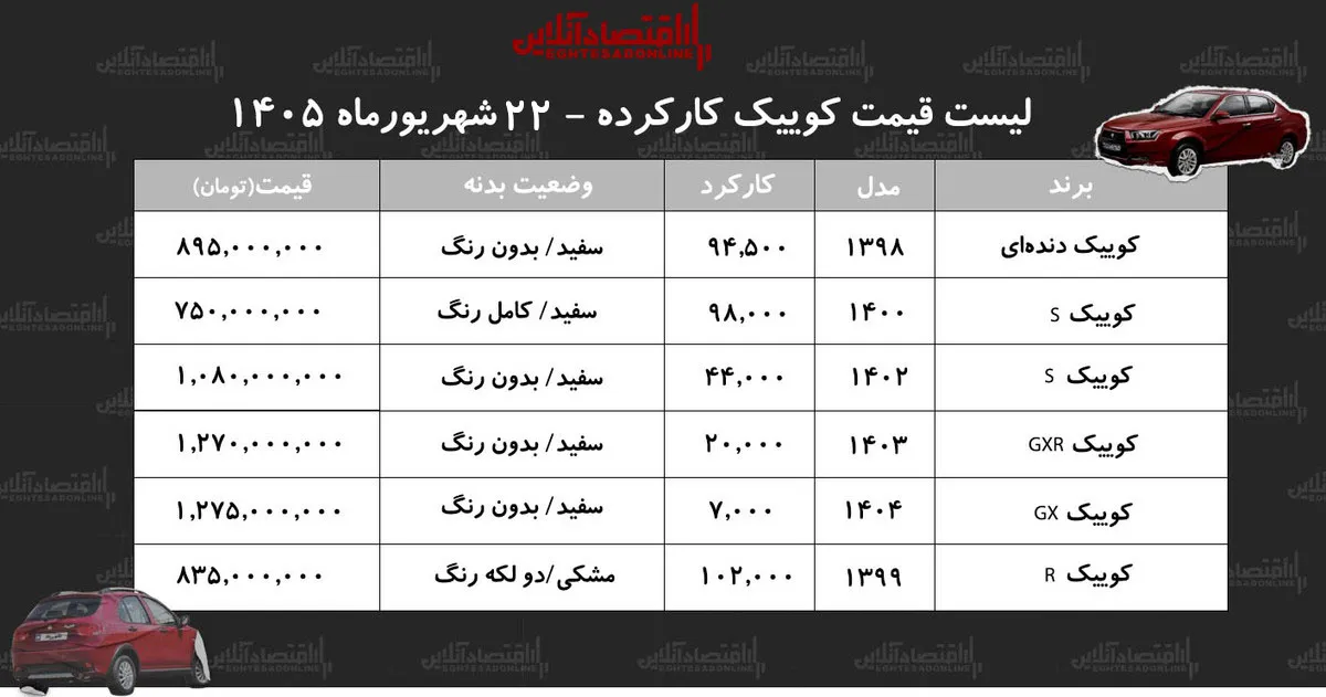 نوسانات قیمت کوییک کارکرده در شهریور ۱۴۰۵ و نکات خرید آن