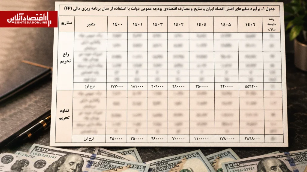 پیش بینی ۵ سال پیش درباره دلار آیا تحریم ها بی اثر بودند