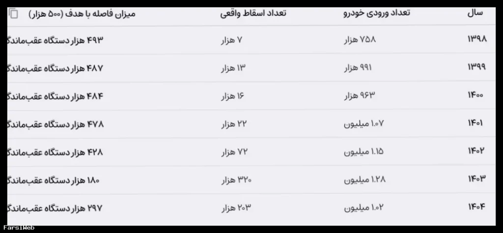 چالش ناترازی بنزین در ایران ضرورت اصلاحات ساختاری
