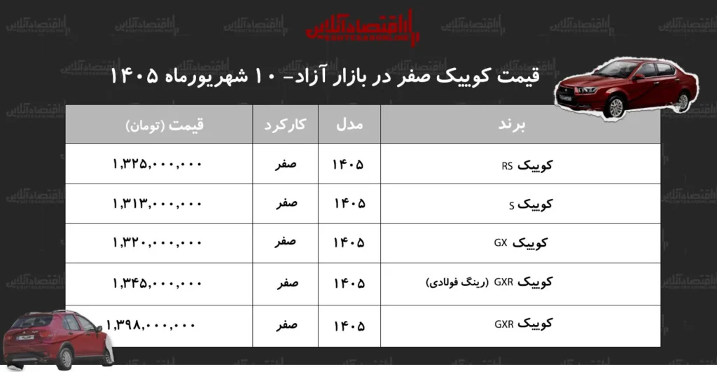 کوییک با جهش قیمت به رکورد جدید رسید