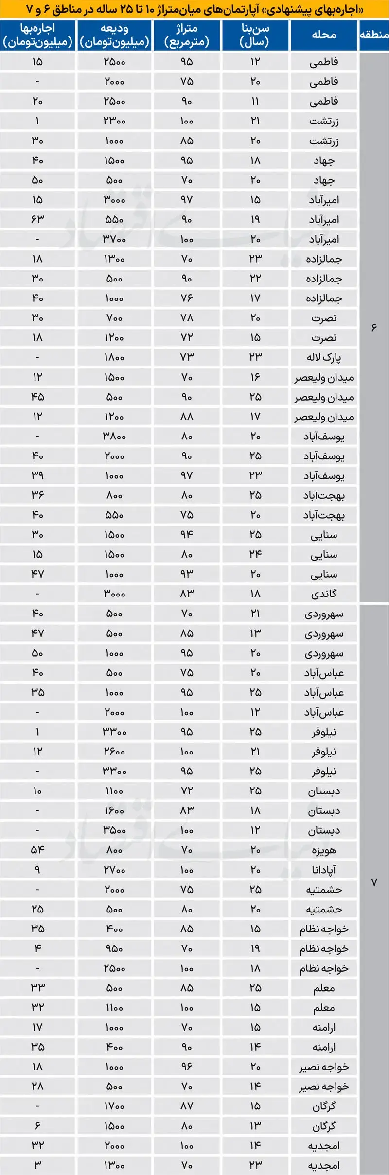 قیمت مسکن