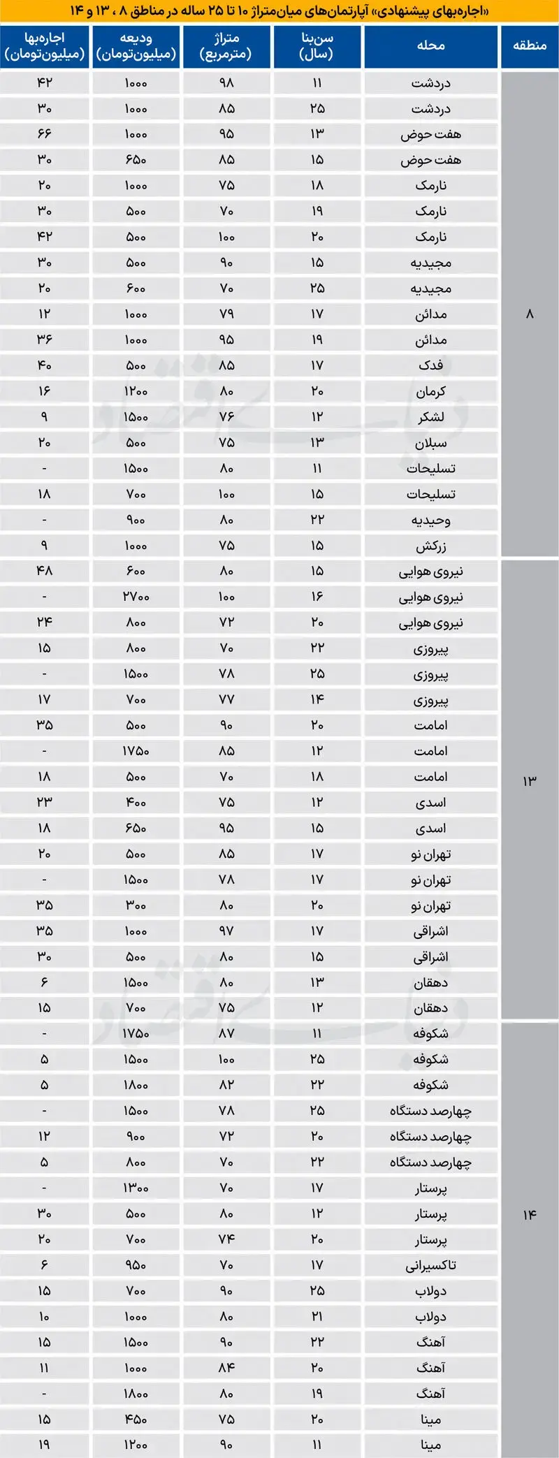 بازار مسکن