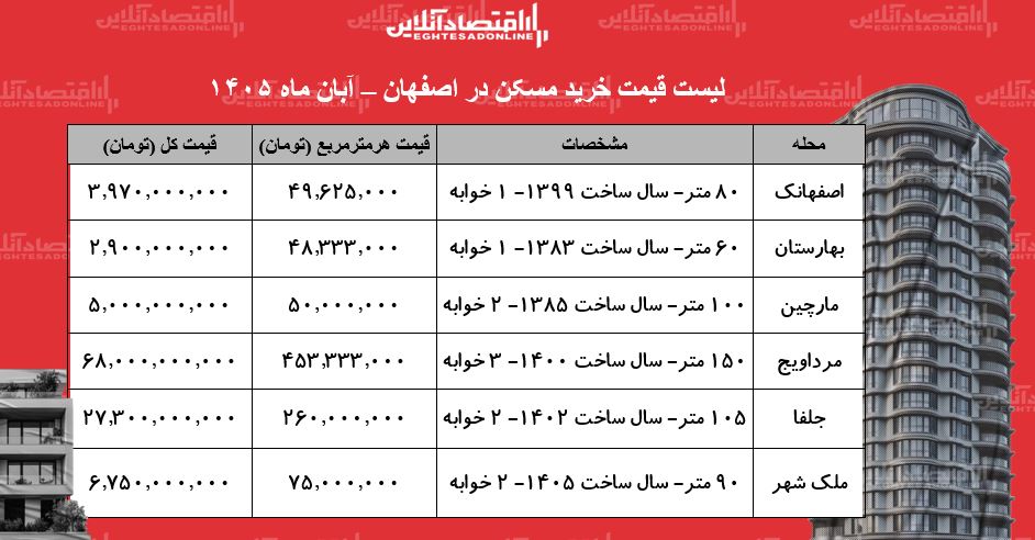 ز