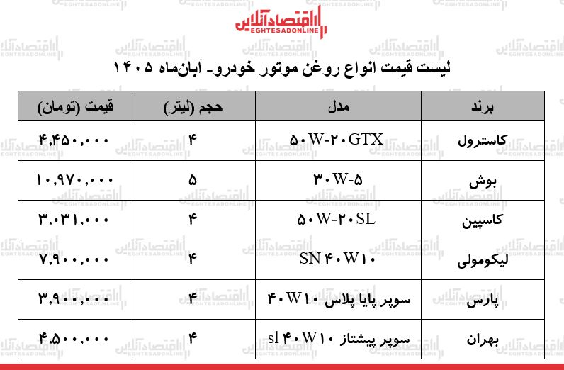 ز