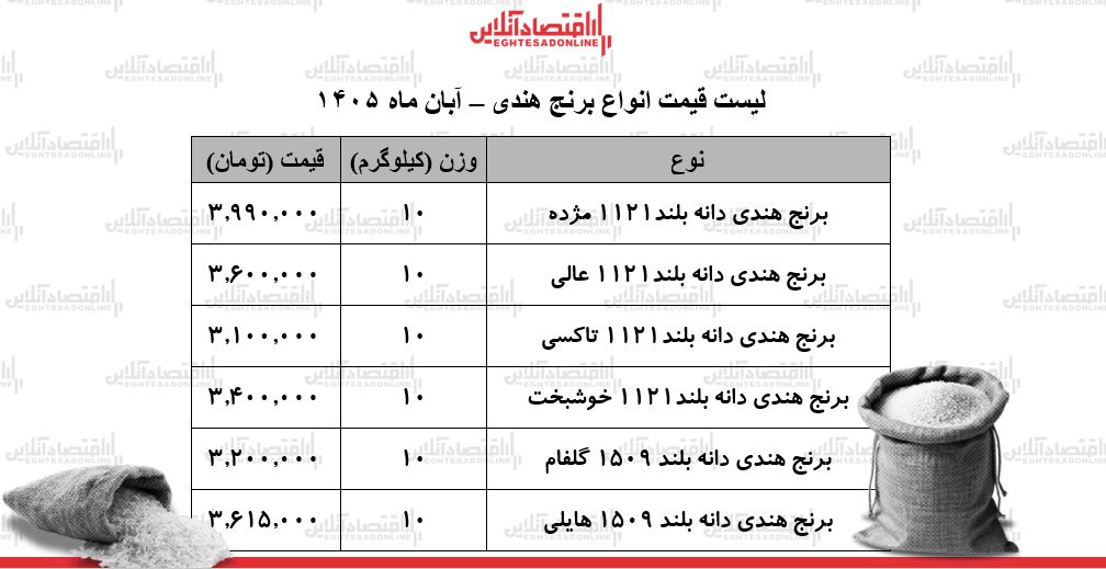 یب یب
