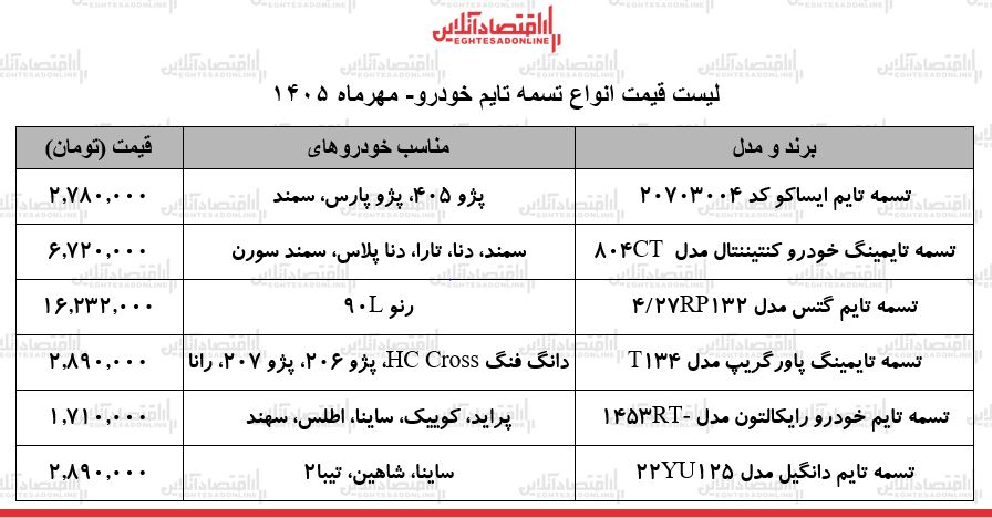 س