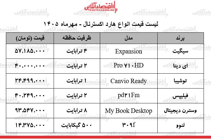 ق