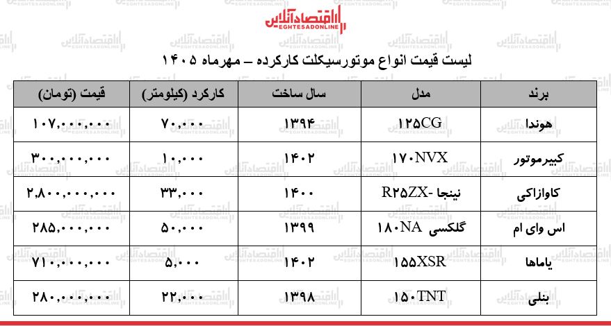سس
