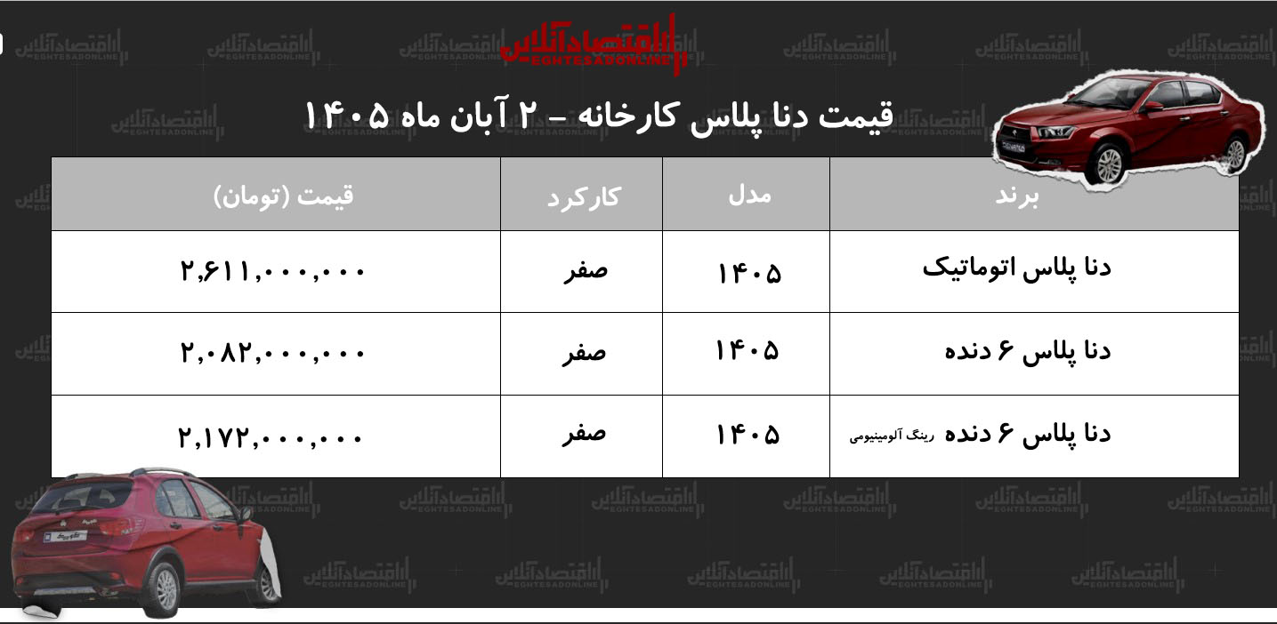 قیمت جدید کارخانه دنا اعلام شد/ افزایش قیمت دنا در کارخانه+ جدول آبان ۱۴۰۵