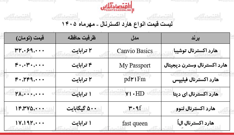 ط