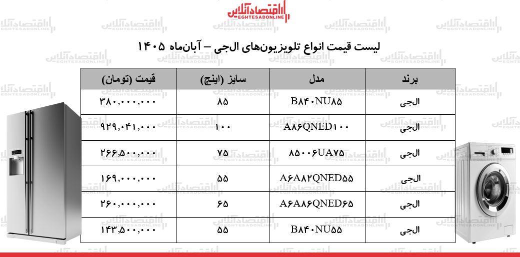 ط