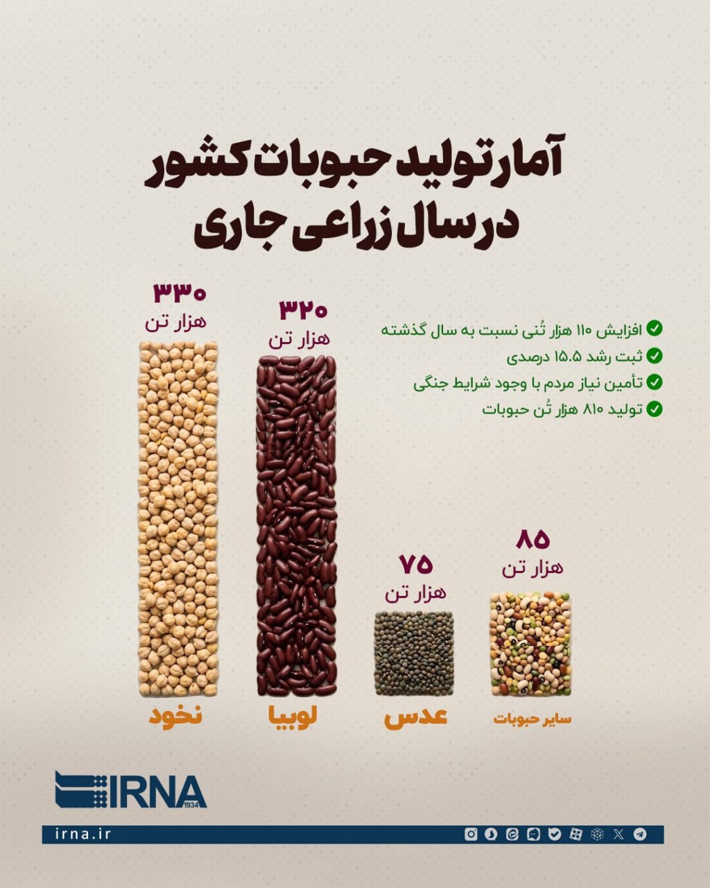 بازار لوبیا چیتی زیرورو شد / ماجرای تغییر قیمت‌ها چیست؟