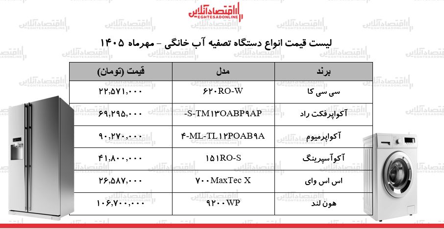 ز