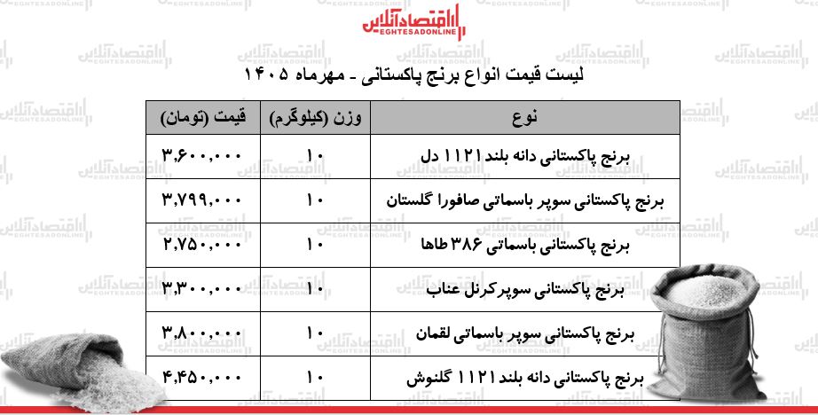 ط
