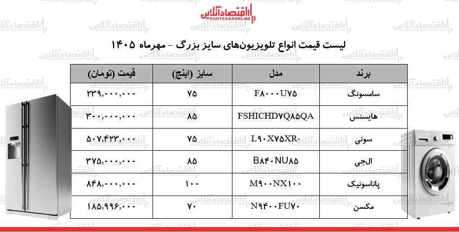 قیمت جدید انواع تلویزیون های سایز بزرگ