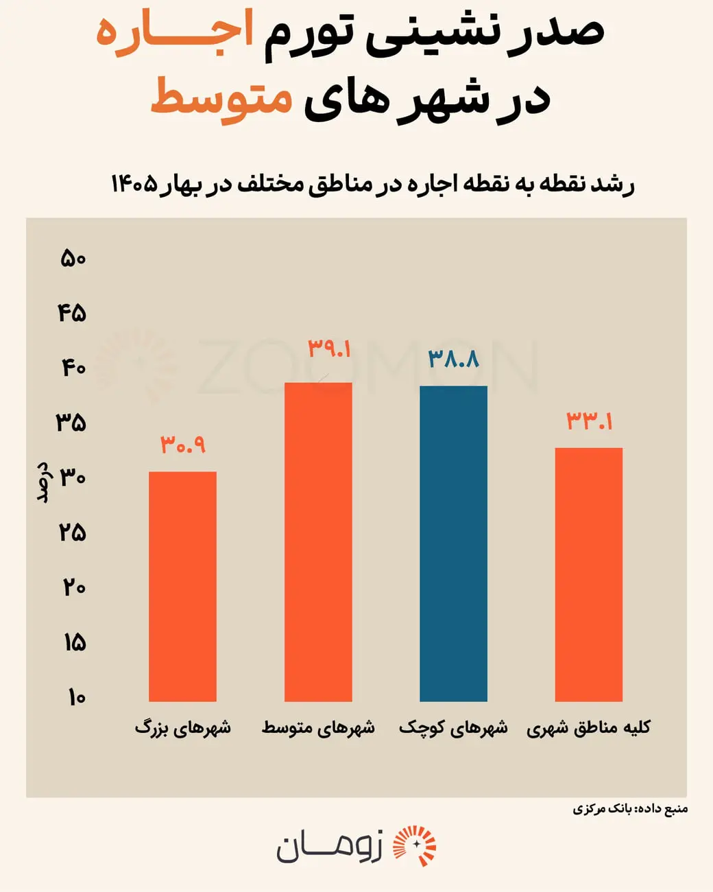 اجارهبها از کف زمستان برگشت / مستاجران در انتظار موج تازه گرانی باشند؟ اجارهبها از کف زمستان برگشت / مستاجران در انتظار موج تازه گرانی باشند؟