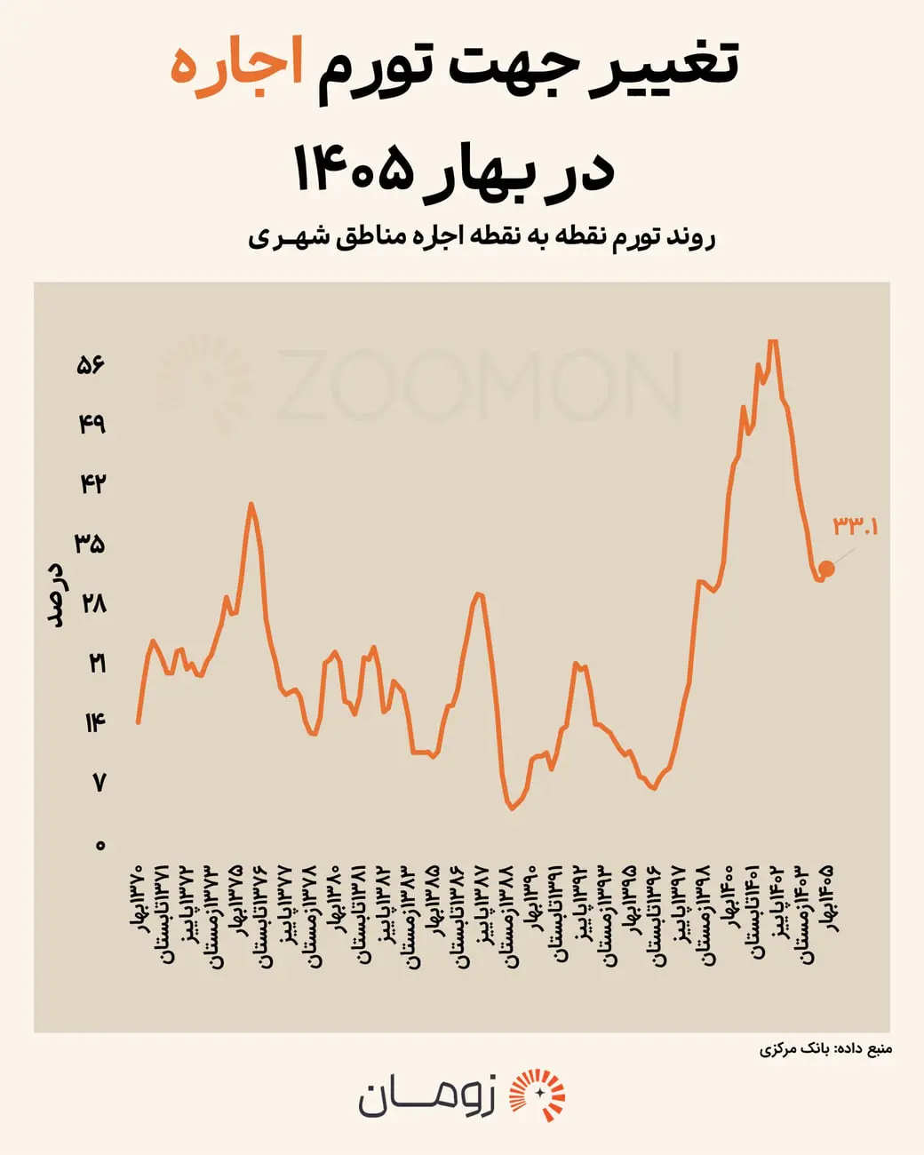 اجارهبها از کف زمستان برگشت / مستاجران در انتظار موج تازه گرانی باشند؟ اجارهبها از کف زمستان برگشت / مستاجران در انتظار موج تازه گرانی باشند؟