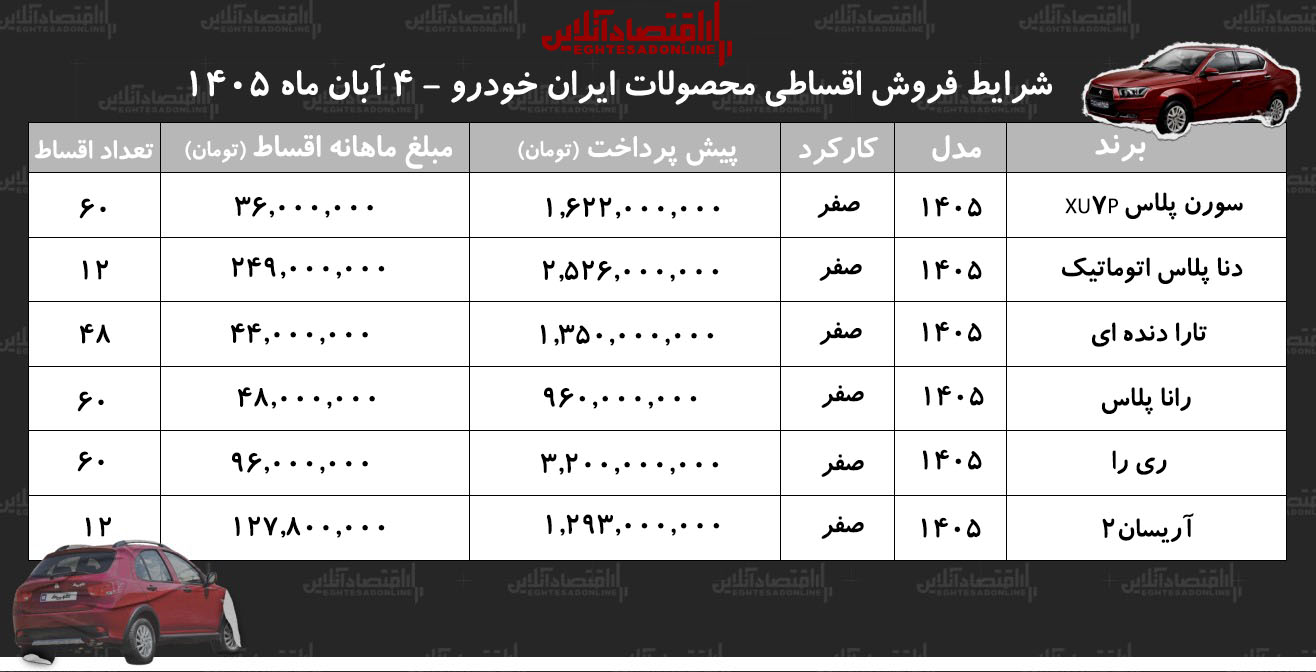 شرایط جدید فروش اقساطی محصولات ایران خودرو در بازار/ دنا، آریسان، سورن پلاس، رانا، ری‌را و تارا با اقساط بلندمدت+ جدول آبان ۱۴۰۵