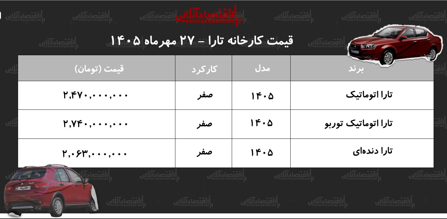 قیمت جدید کارخانه تارا اعلام شد/ افزایش قیمت تارا در کارخانه+ جدول مهر ۱۴۰۵
