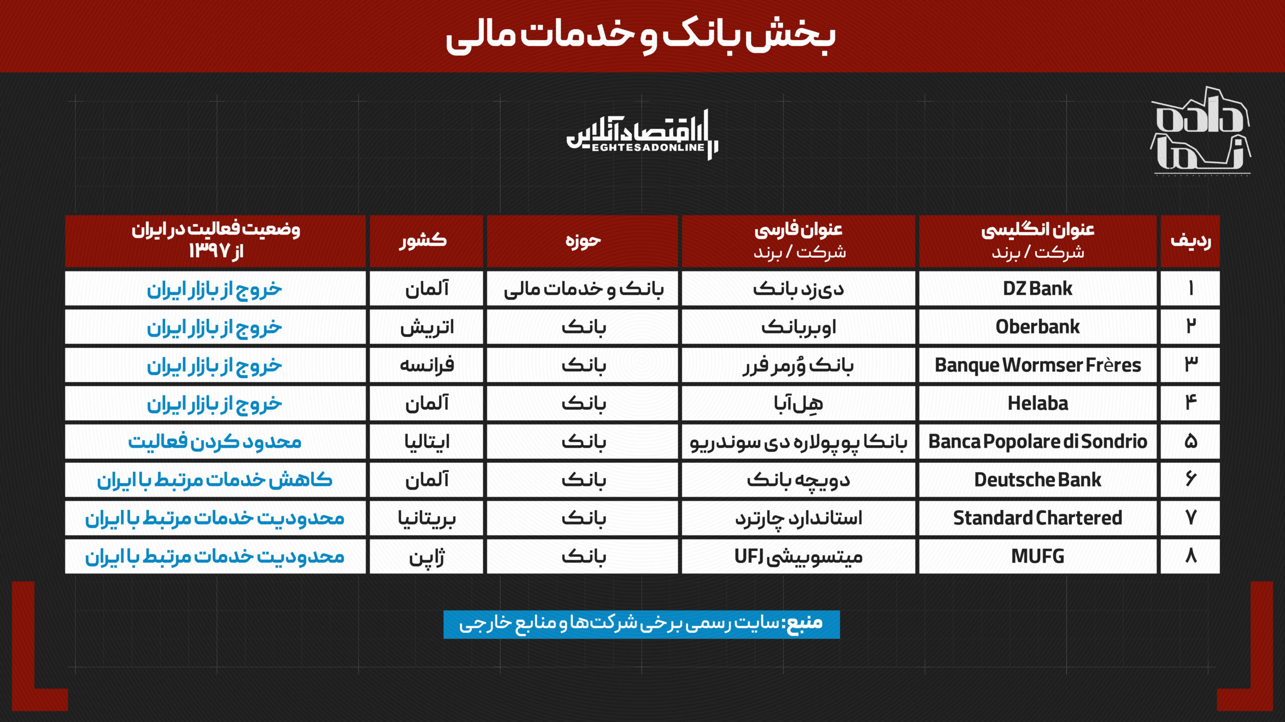 ۷ سال پس از خروج آمریکا از برجام | کدام برندهای جهانی ایران را ترک کردند؟ | چه کسانی جای آنها را گرفتند؟ ۷ سال پس از خروج آمریکا از برجام | کدام برندهای جهانی ایران را ترک کردند؟ | چه کسانی جای آنها را گرفتند؟