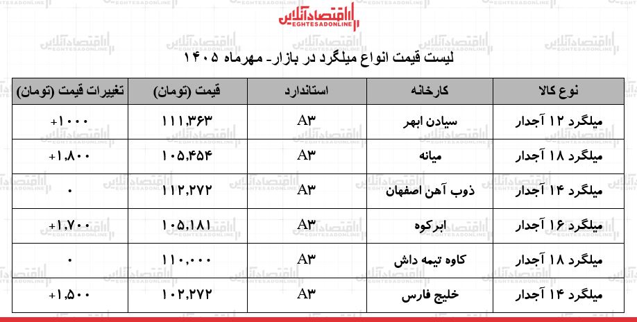 ز