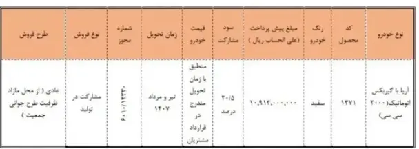 شرایط ثبت نام پیش فروش سایپا / بدون قرعه‌کشی و فقط با یک میلیارد تومان خودرو بخرید + لینک