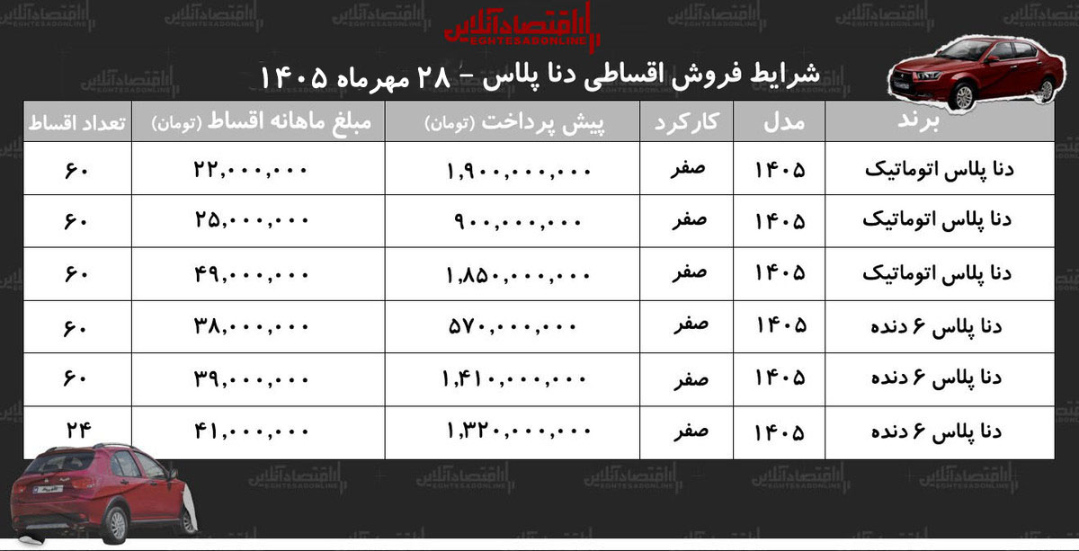 شرایط جدید فروش اقساطی دنا در بازار/ با اقساط ۵ ساله دنا بخرید+ جدول مهر ۱۴۰۵