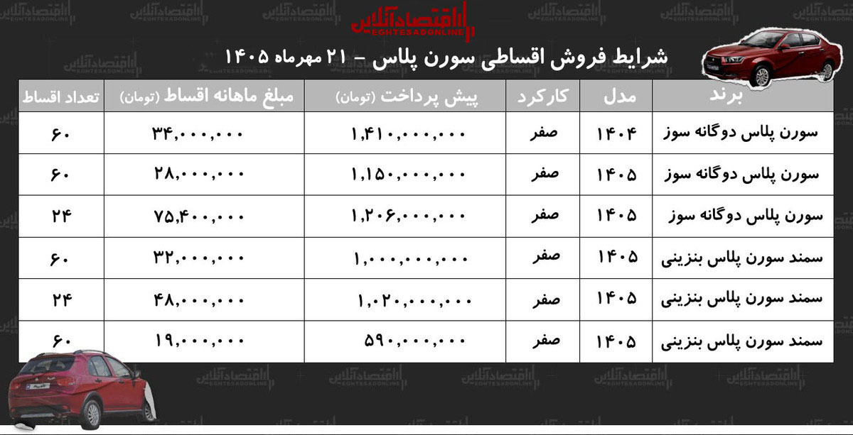شرایط جدید فروش اقساطی سورن پلاس در بازار/ با اقساط ۵ ساله سمند سورن بخرید+ جدول مهر ۱۴۰۵