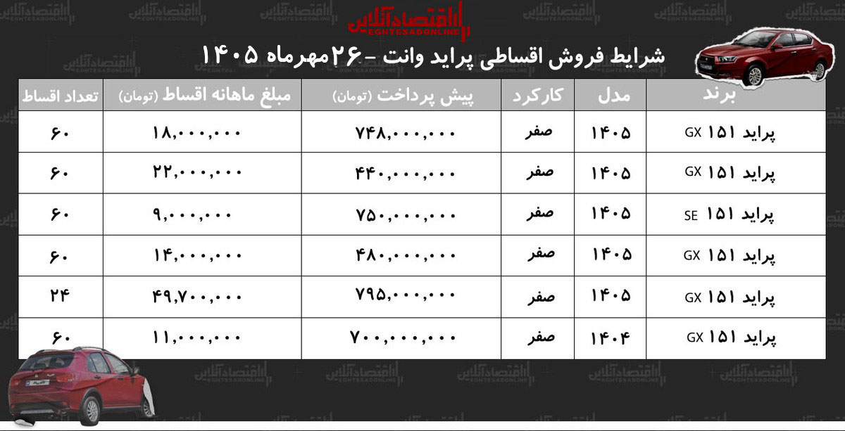 شرایط جدید فروش اقساطی پراید وانت در بازار/ با ماهی ۹ میلیون تومان پراید وانت بخرید+ جدول مهر ۱۴۰۵
