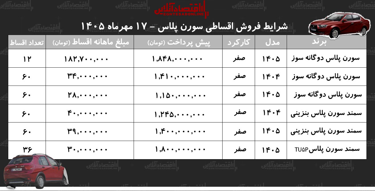 شرایط جدید فروش اقساطی سورن پلاس در بازار/ با اقساط ۶۰ ماهه سمند سورن بخرید+ جدول مهر ۱۴۰۵