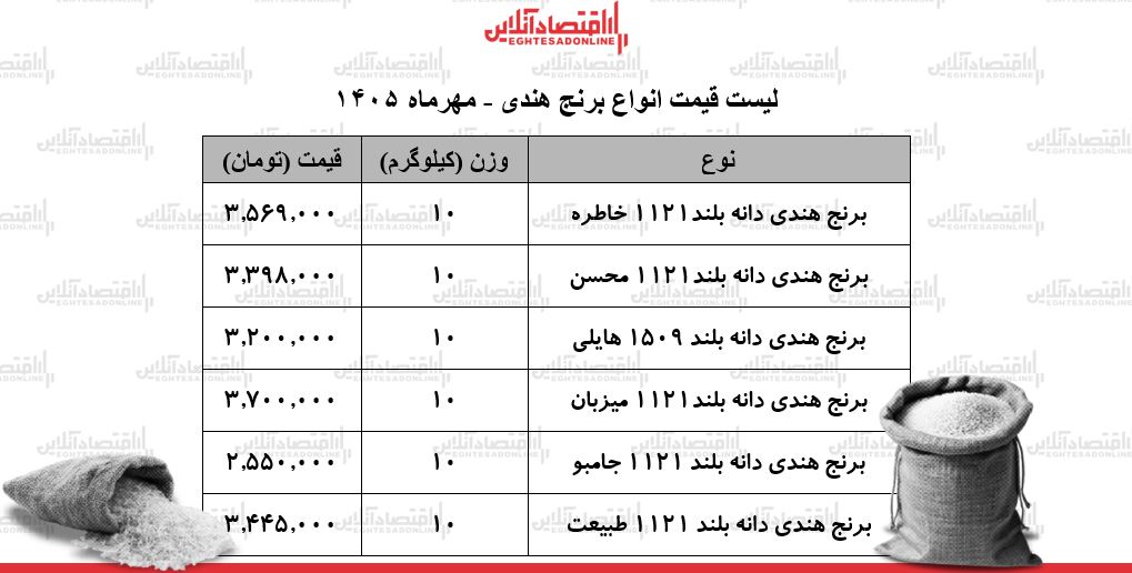 س س