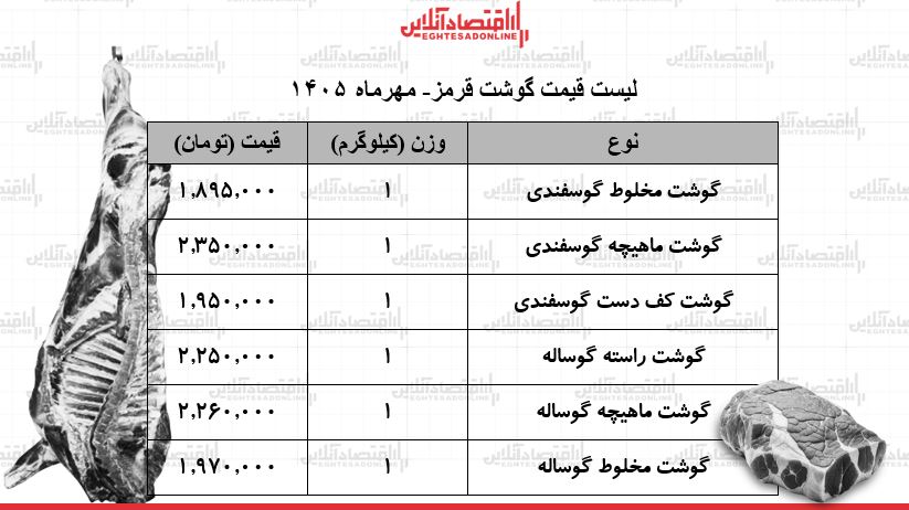 قیمت گوشت قرمز امروز ۱۶ مهر ۱۴۰۵ / ماهیچه گوساله و گوسفندی کیلویی چند شد؟ + جدول