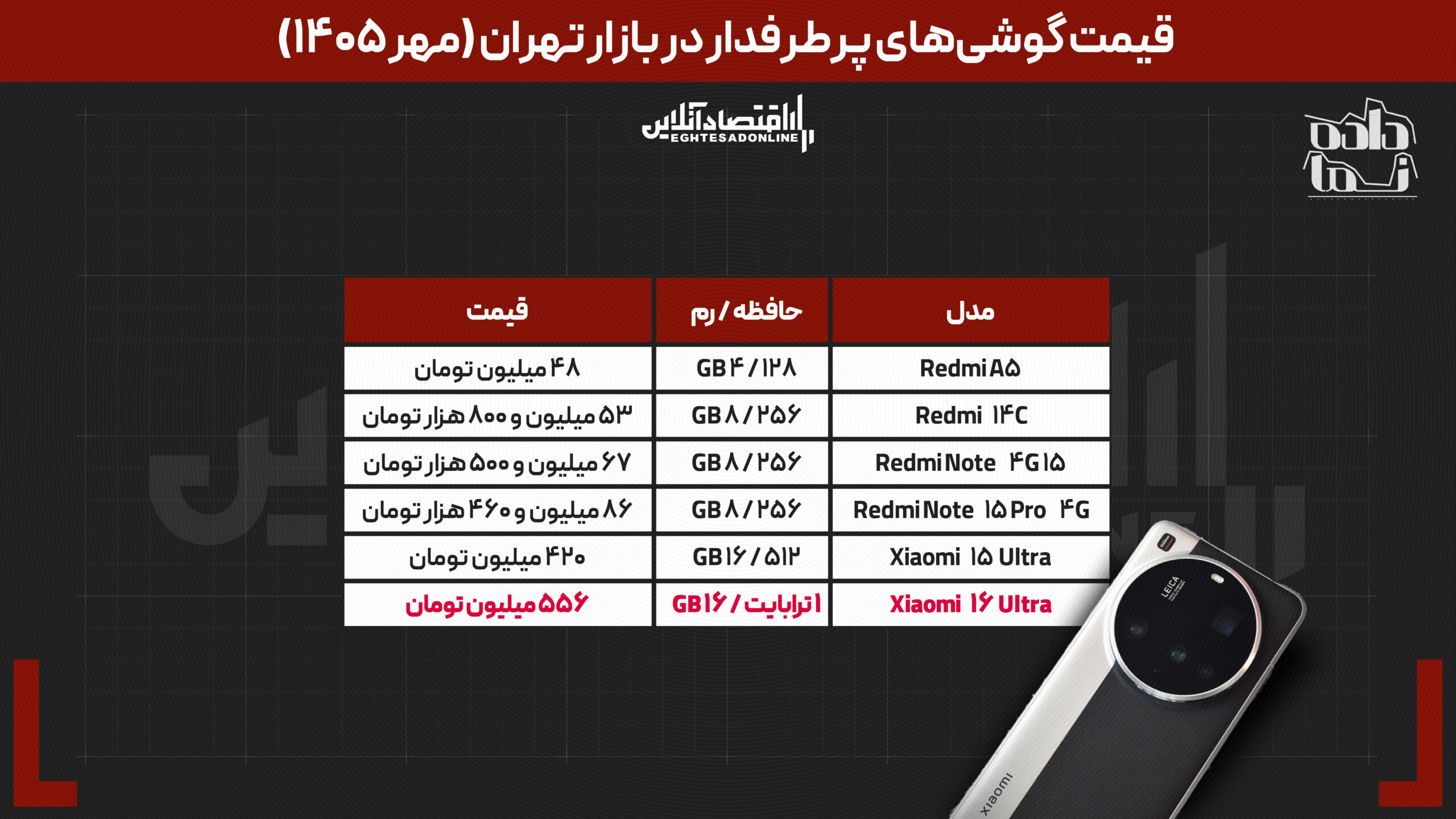 جدولاش حاضر نیست // گوشی ۴۸ میلیونی تا آیفون ۶۳۴ میلیونی؛ برای خرید موبایل در مهر ۱۴۰۵ چقدر باید هزینه کرد؟ جدولاش حاضر نیست // گوشی ۴۸ میلیونی تا آیفون ۶۳۴ میلیونی؛ برای خرید موبایل در مهر ۱۴۰۵ چقدر باید هزینه کرد؟