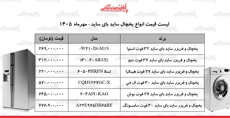 ز ز