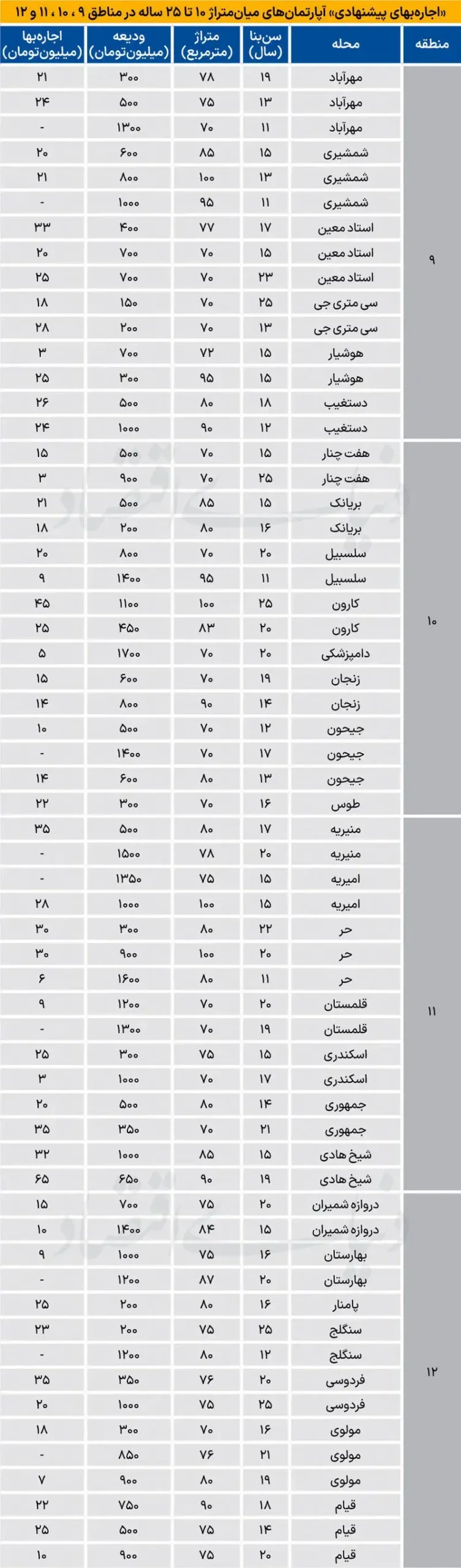بازار مسکن