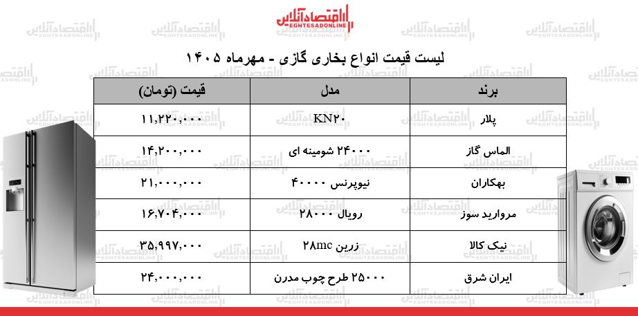 ب ب