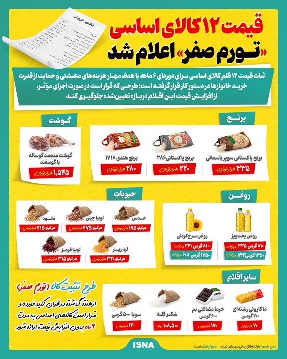 ۲۰ روز از وعده تورم صفر گذشت / دسترسی مردم به کالاهای ارزان چه وضعی دارد؟