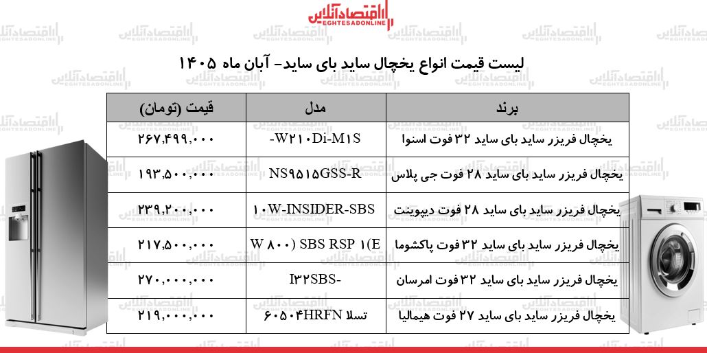 ی