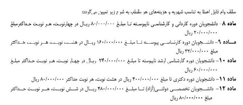 زمان ثبت نام وام شهریه دانشگاه علوم پزشکی زنجان اعلام  شد