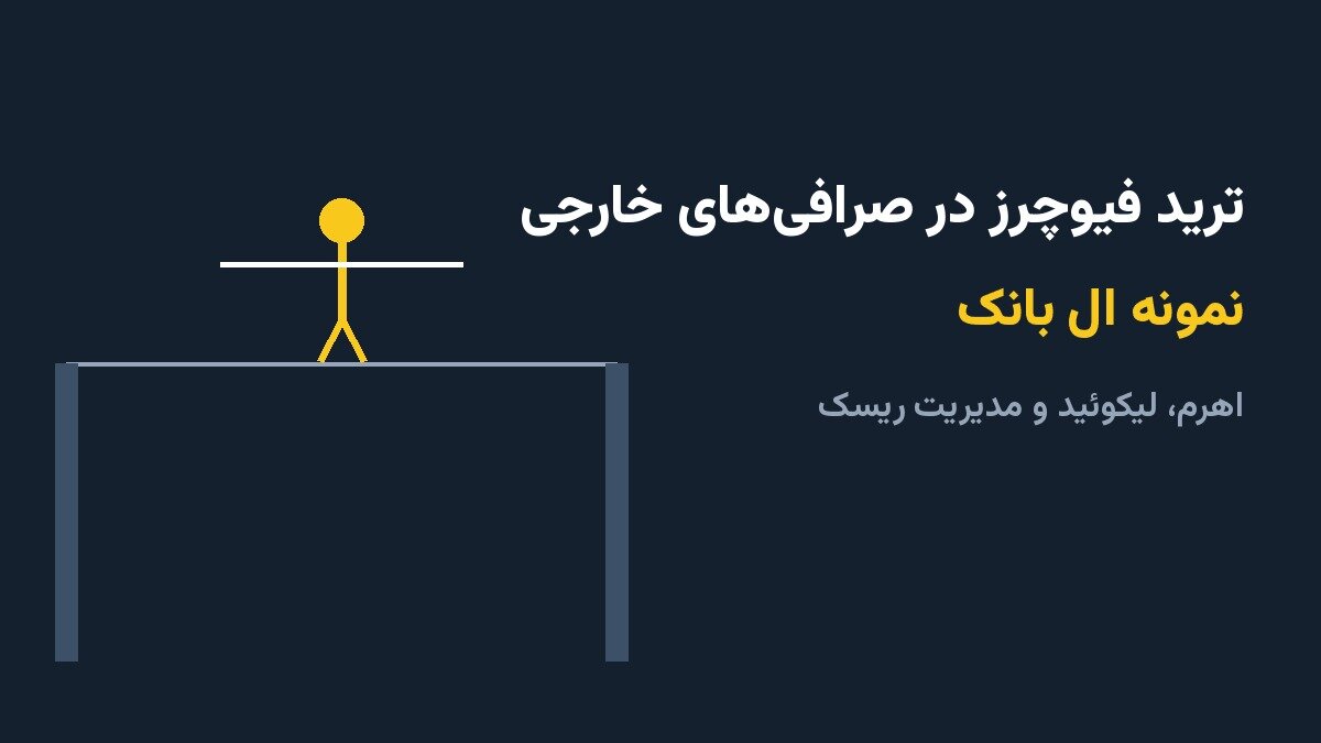 آشنایی با ریسک های ترید فیوچرز در صرافی ال بانک