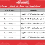 اجاره مسکن در نارمک قیمت ها و شرایط جدید بازار مهر ۱۴۰۵