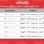 اجاره مسکن در چیتگر بررسی قیمت ها و شرایط بازار مهر ۱۴۰۵