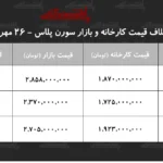 اختلاف قیمت سورن پلاس سود ۹۸۸ میلیونی برای خریداران