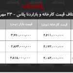 اختلاف قیمتی دنا پلاس در کارخانه و بازار کدام مدل سود بیشتری دارد
