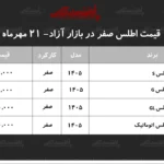 افزایش بی سابقه قیمت اطلس جهش ۴۷۰ میلیون تومانی در یک روز